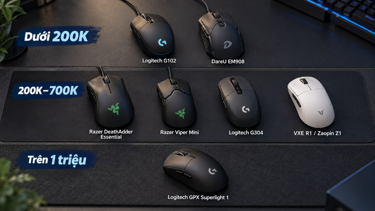Bảng giá chuột gaming cũ theo tầm giá tham khảo